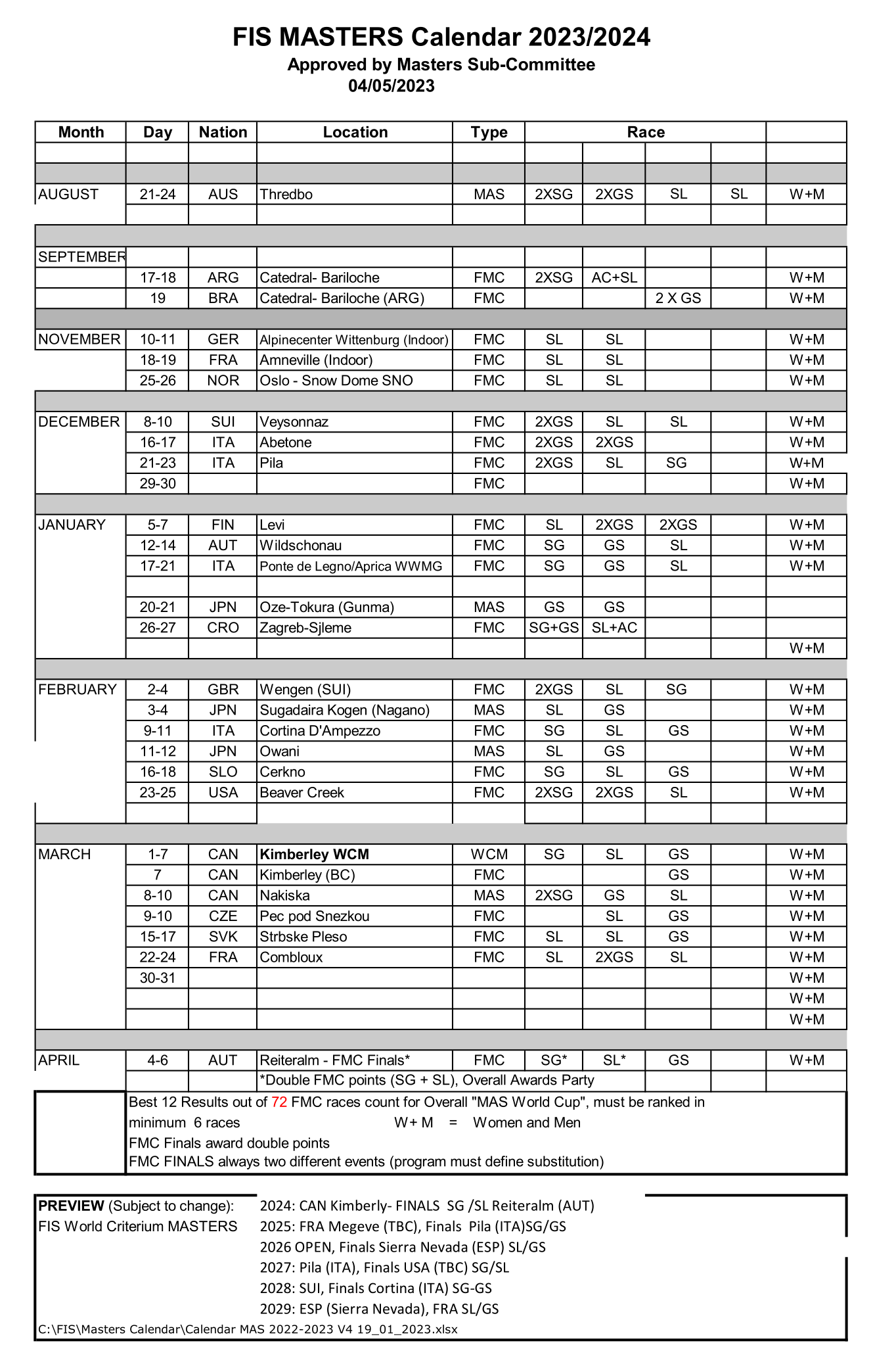 Master Anteprima Fis Master Cup 2023 2024